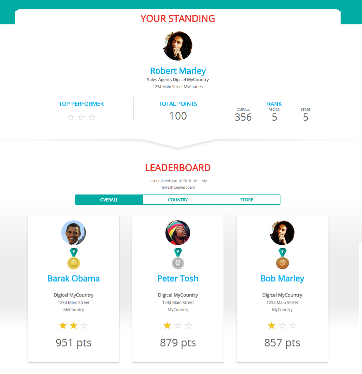 Digicel Group work sample 4